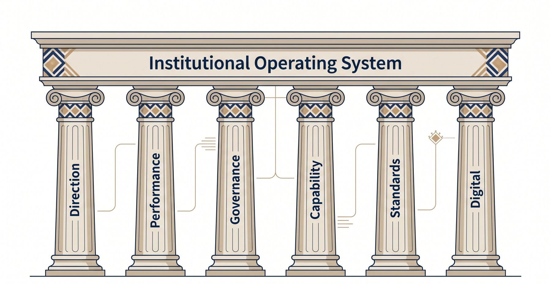 MSSC Six-Pillar Institutional Operating System